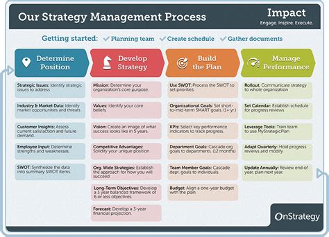 How to involve employees in strategic planning