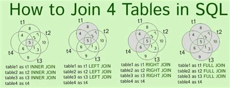 How to join four tables in sql