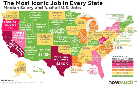How to keep jobs in america articles