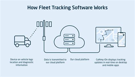 How to keep track of fleet vehicles.  Your fleet maintenance software c...