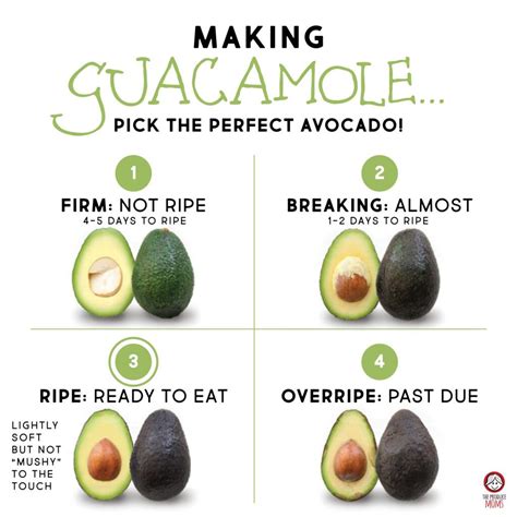 How to know an avocado is good