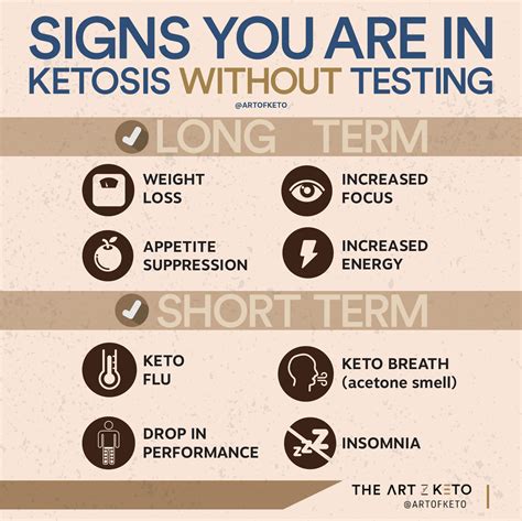 How to know body is in ketosis