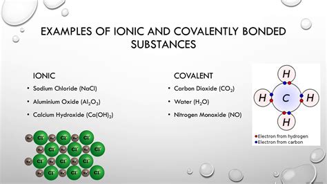 How to know if a compound contains both ionic and covalent