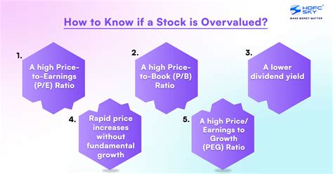 How to know stock is overvalued