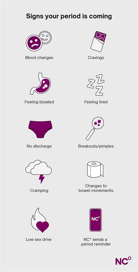 How to know when period is coming