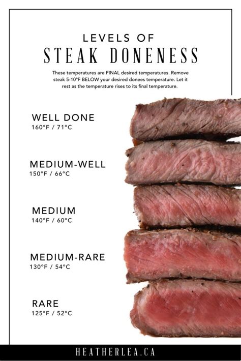 How to know when steak is done