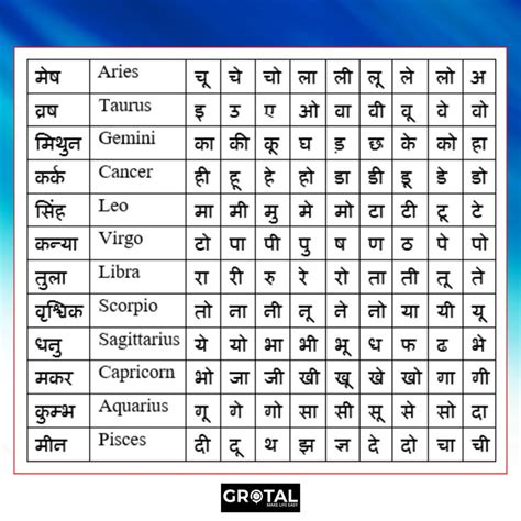 How to know your rashi in telugu