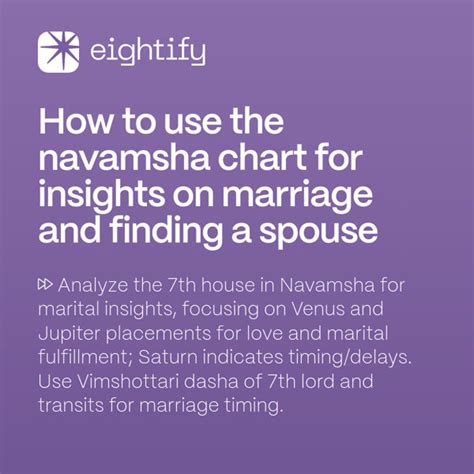 How to known about spouse from navamsha chart? - Aaskplanets