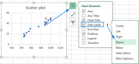 How to label data in excel