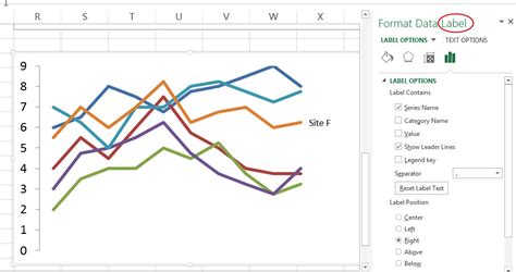 How to label the graph in excel