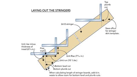 How to layout stair stringers. For the stringers, we ripped 3/8-in. plywood into pieces 15-7/8-in. wide. After making the plumb and level cuts, we bent the first layer onto the stud walls following our stringer line and attached it using 1-1/4-in. drywall screws. I used a brush to coat the entire surface of the next layer with yellow glue, then screwed that layer over the ... 