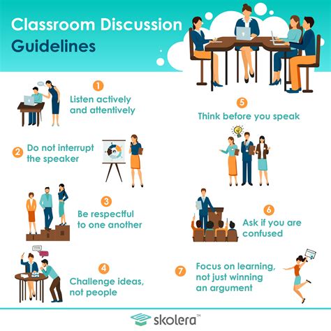 Leading Class Discussions. Although our focus is mainly on writing, discussions provide opportunities for students to think critically about the topics on which they will be writing. Discussions also provide grounds for instructors to check students' understanding on course concepts, assignments, and readings. Effective class discussions create ... . 