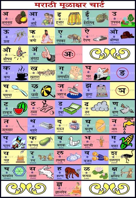 How to learn Marathi in 2-3 months - Quora