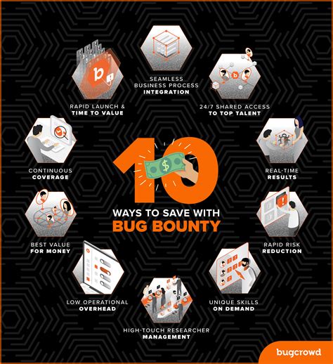 How to learn bug bounty for free.  It provides a comprehensive understanding ...