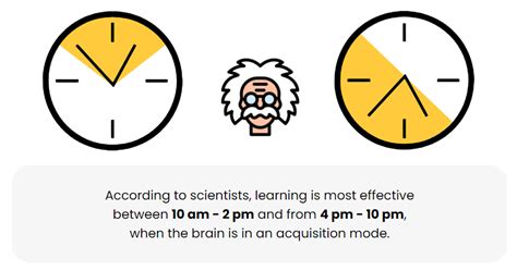 How to learn fast in less time