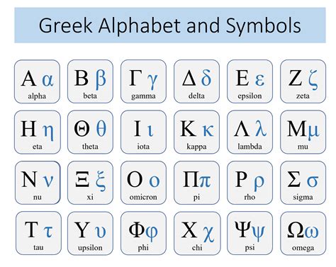 How to learn greek. Things To Know About How to learn greek. 