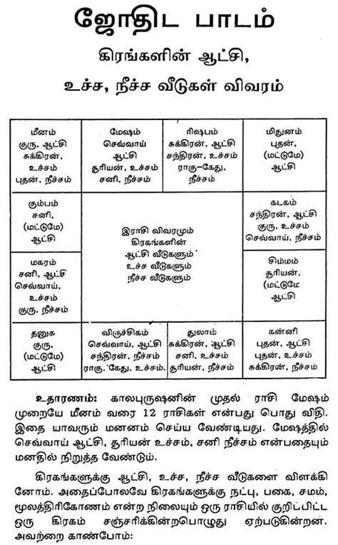 How to learn horoscope in tamil