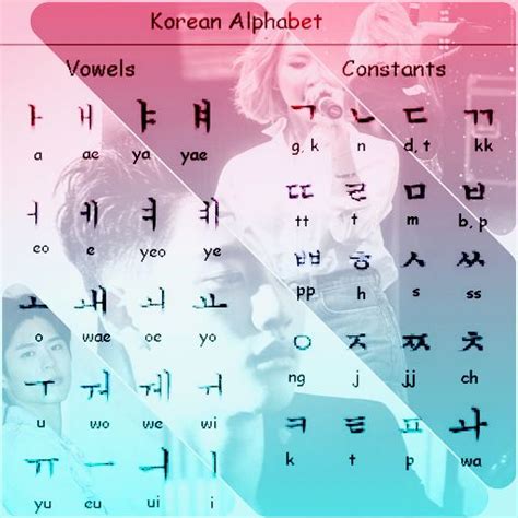 How to learn korean fast. Things To Know About How to learn korean fast. 