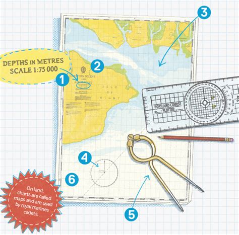 How to learn nautical navigation