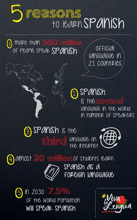 How to learn spanish. People often learn Spanish for work, study, immigration or for fun. If you are in a working or study environment that is all or partly Spanish, learning the language is critical. If you move to a Spanish-speaking country, learning Spanish will change your experience. You will have a deeper understanding of the culture and people around you in a ... 