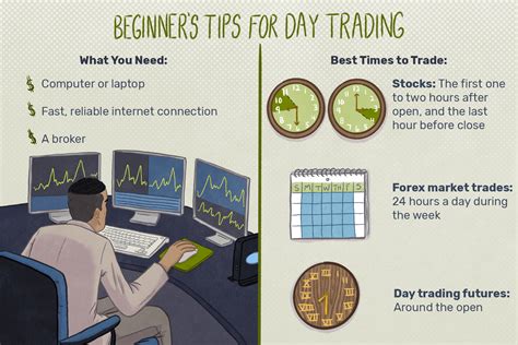 How to learn to be a day trader. Things To Know About How to learn to be a day trader. 