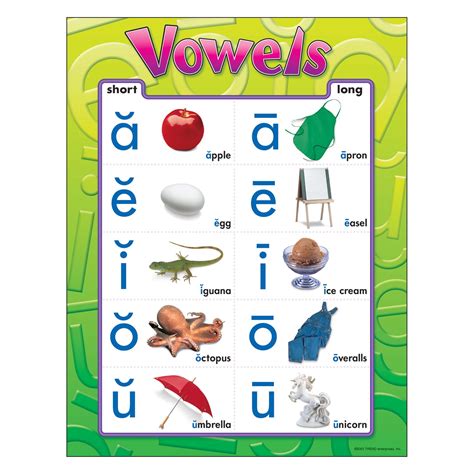 How to learn vowels in english