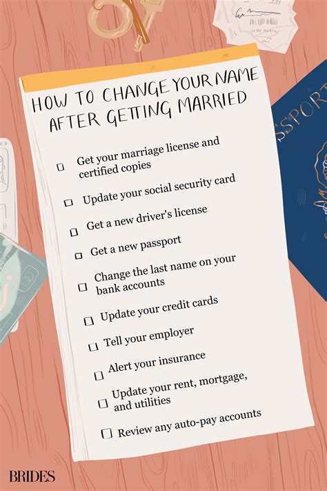 How to legally change your last name after marriage. Anyone wishing to effect a name change after marriage must have the following ready for the process: All existing documents in the former name. A certified copy of the marriage certificate. An updated or new copy of a Social Security card. Driver's license or any state-issued identity card. 