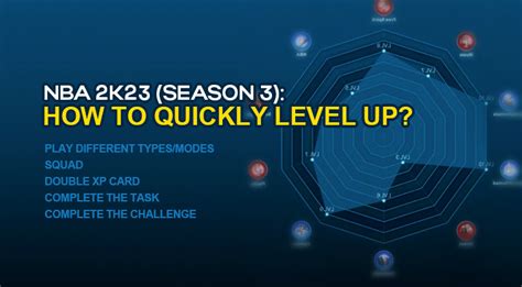 How to level up quickly in NBA 2K23 