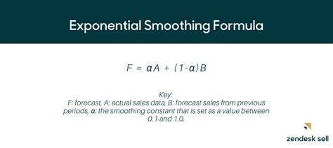 How to leverage the exponential smoothing formula for forecasting Zendesk