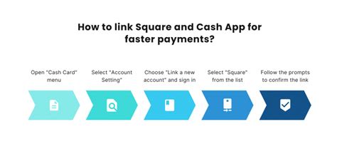 How to link cash app to oxygen.  Build and engage with your professiona...