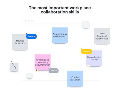How to list collaboration as a skill