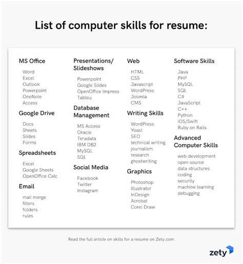 How to list skills on a resume. There are multiple locations on your resume you can list your computer skills. As you create or update your resume, pay close attention to job postings to understand what computer skills employers want. Add the relevant skills you possess to your resume and cover letter. If you find that employers require … 