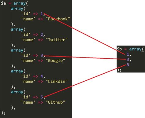 How to load return array from a PHP file? - Stack Overflow