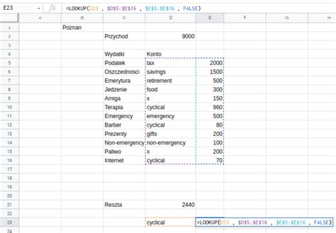 How to lookup and sum with Google Sheets Stack Overflow