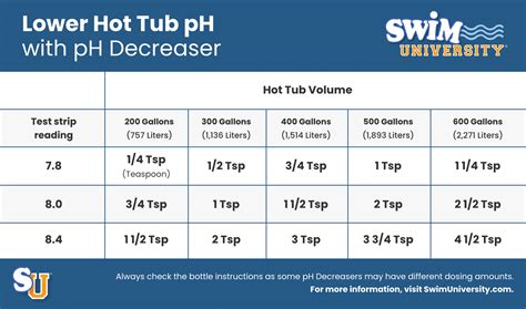 How to lower ph in spa