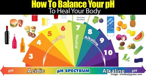 How to lower ph level in body