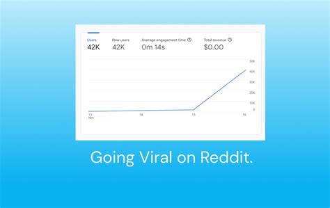 How to make $100 online in a day? : r/EntrepreneurRideAlong - Reddit