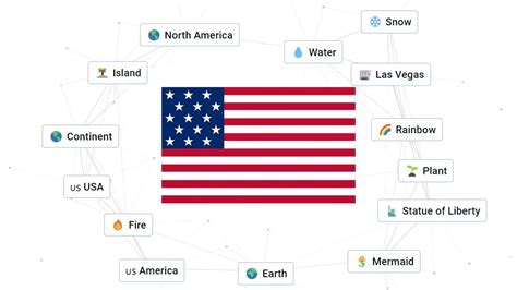 How to make America in Infinite Craft Destructoid