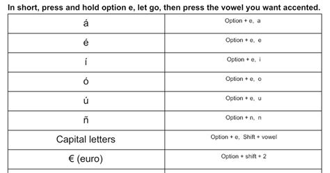How to make Spanish accents on the computer Google Docs