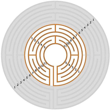 How to make a 5circuit Classical Labyrinth from a 5circuit Chartres