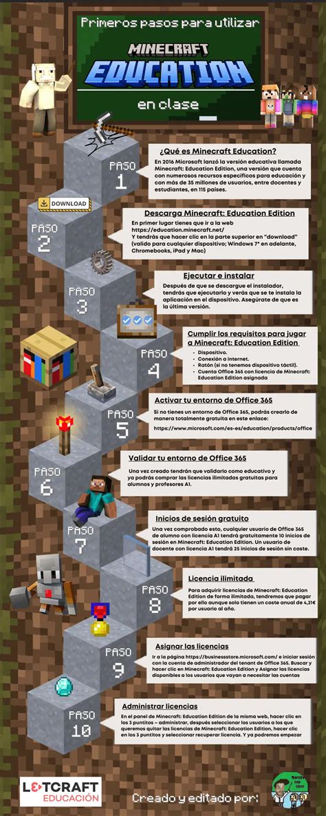 How to make a Board in Minecraft Education Edition Step by Step Guide