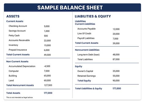 How to make a balance sheet presentation for the company