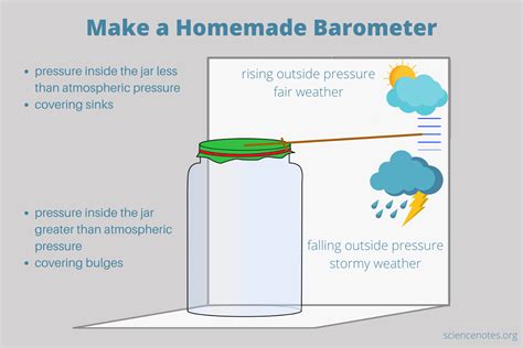 How to make a barometer