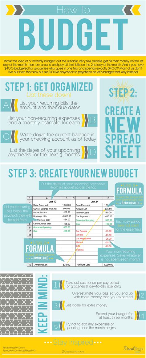How to make a budget a guide to creating a budget for better money management household budget family budget. - Full version sgs 2 33 soaring flight manual.
