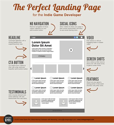 How to make a landing page. Dec 18, 2020 · But landing pages can help with all of these metrics. Marketers can analyze these metrics on an ongoing basis during a campaign to ensure a landing page supports the objective. 2. Make your marketing and sales work together. Marketing works to get the eyeballs, and sales close the deal. 