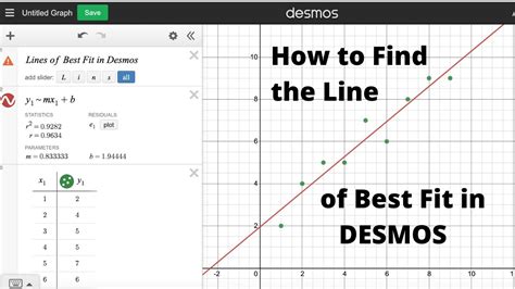 Line of Best Fit using Desmos (Editable Google Slides) Cr