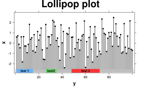 How to make a lollipop plot.  The meaning of MAKE is to bring into being...