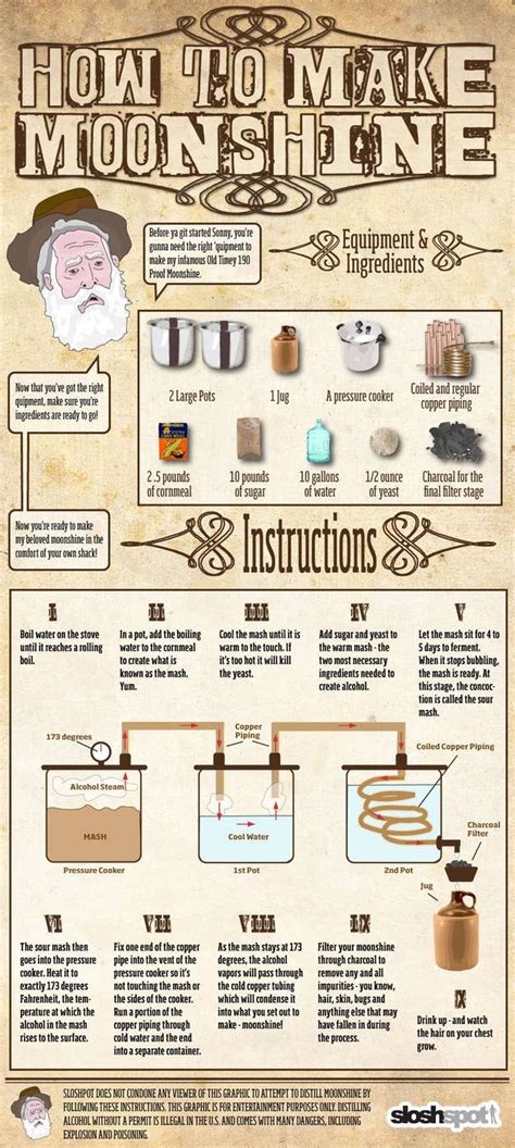 How to make a moonshine still a step by step guide Artofit