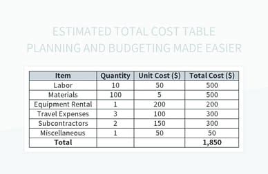 How to make a rate wiaring point.  For a single point, the total estimated cost is Rs.  Y...