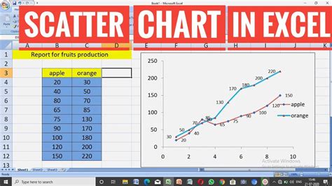 How to make a scatter plot with date on the x axis and values on …